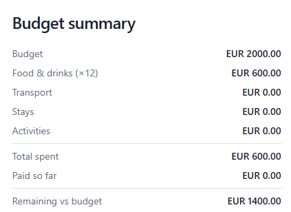 budget1-global1.png