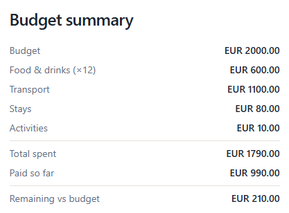 budget1-global2.png